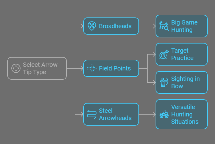 Hunting Arrow Tips